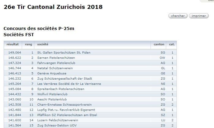 Concours des sociétés FST tir cant zürichois, la Verrisanne se place au 7ème rang