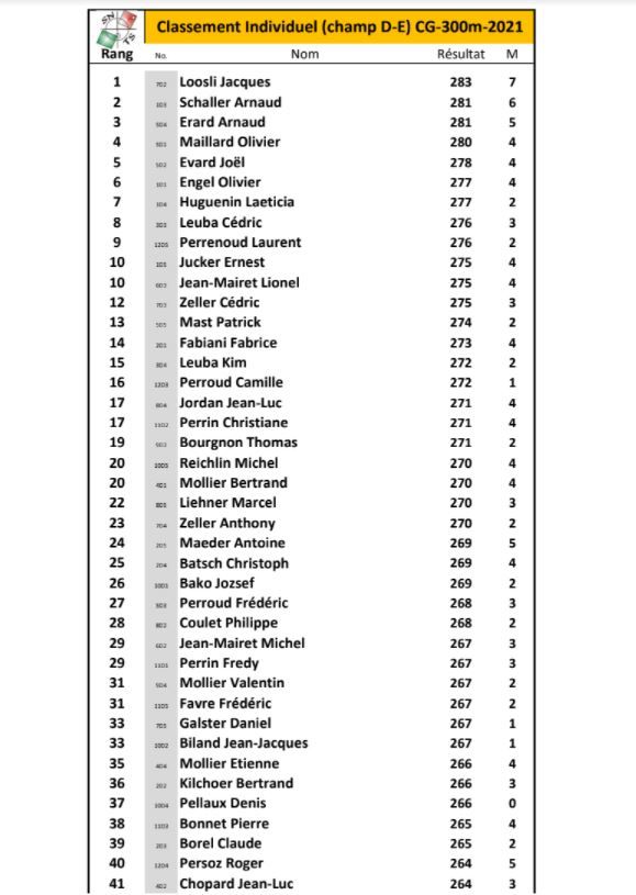 Classement individuel ch de groupes D+E