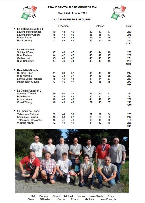 Classement finale cantonale ch groupes 25 mètres