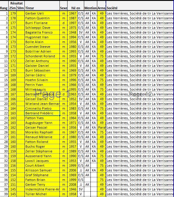 Classements Tir en campagne